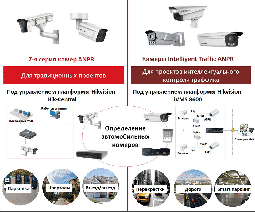 Подключение камеры hikvision